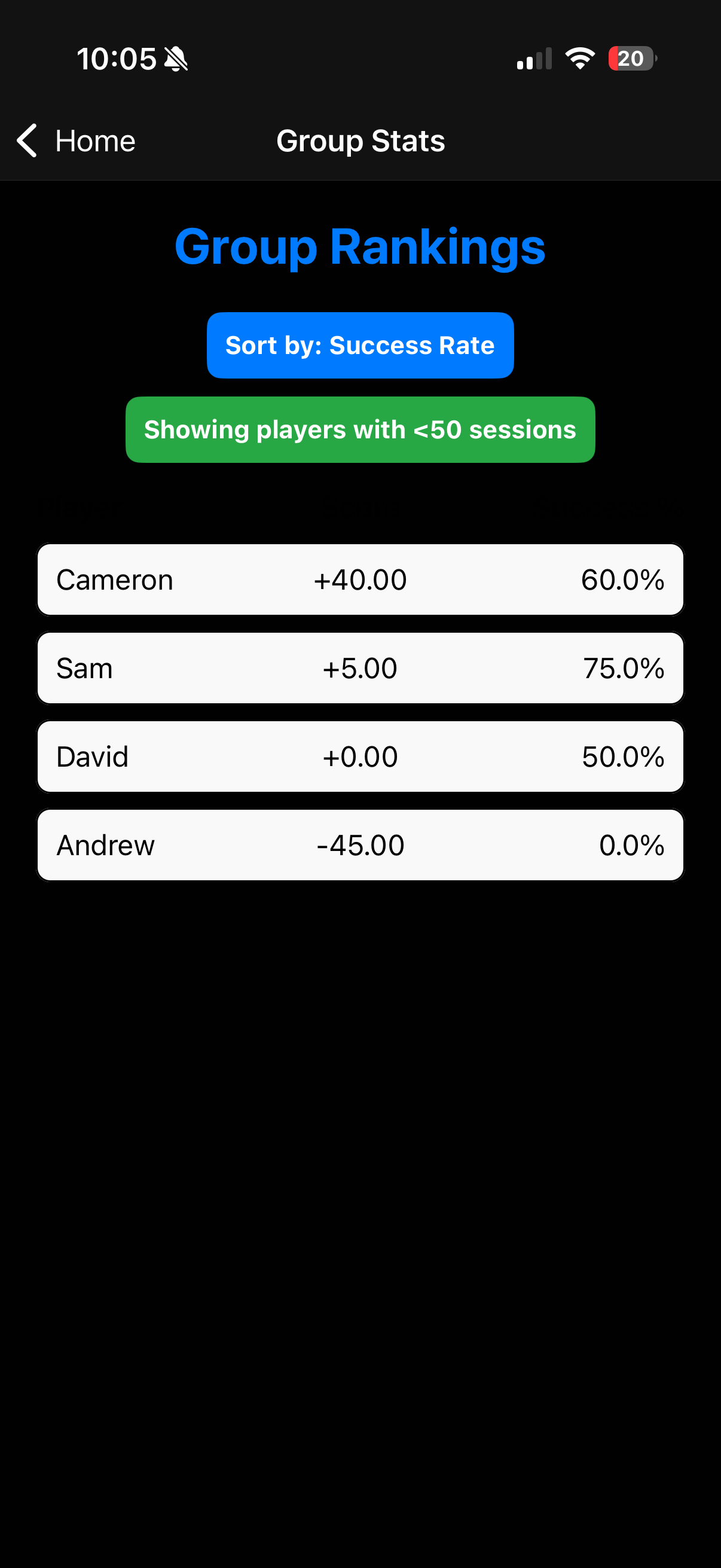 Stats View